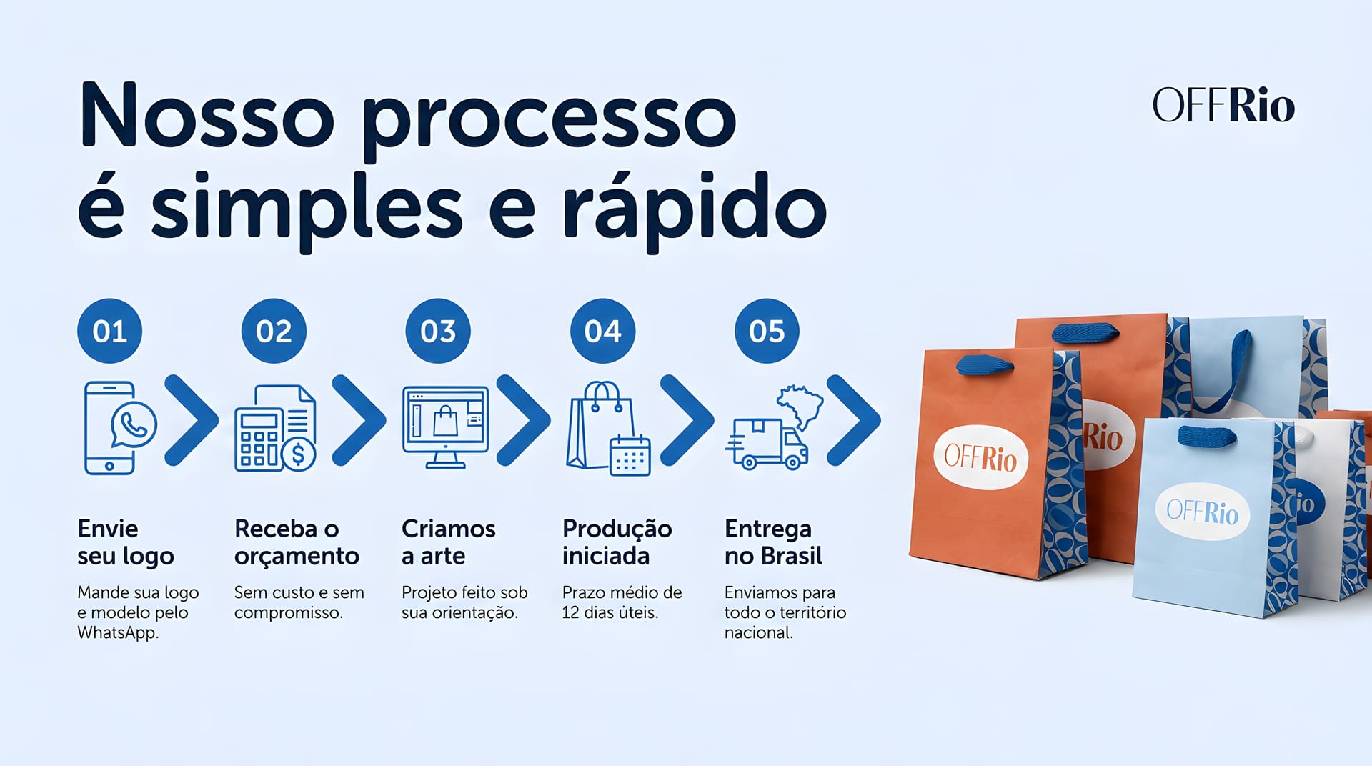 Nosso processo é simples e rápido